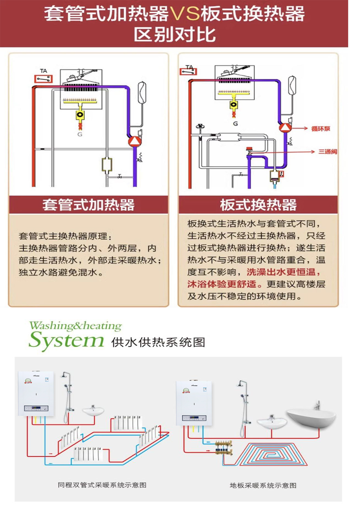 1标准CII系列燃气采暖热水炉-2.jpg