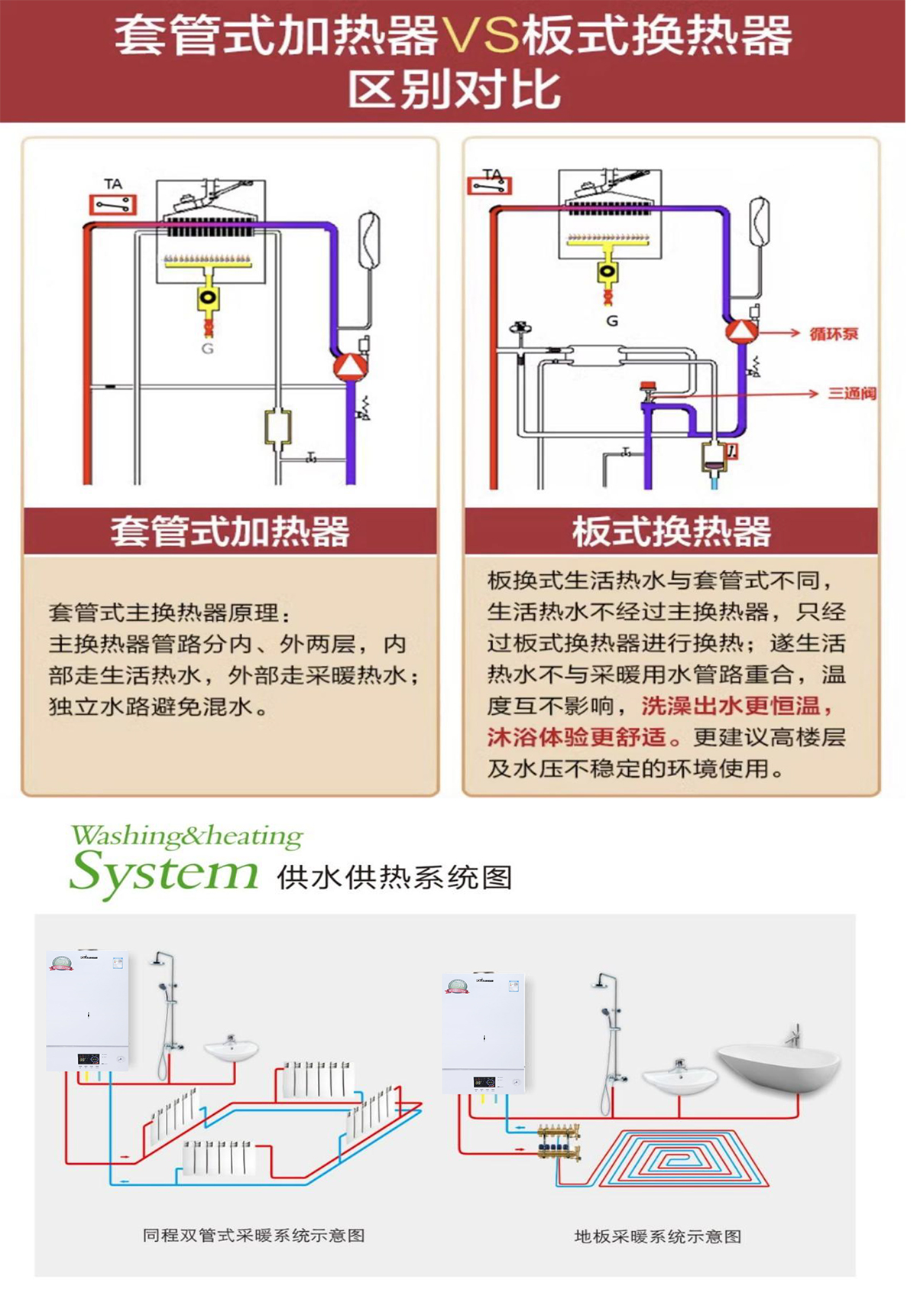 2标准E系列燃气采暖热水炉-2.jpg