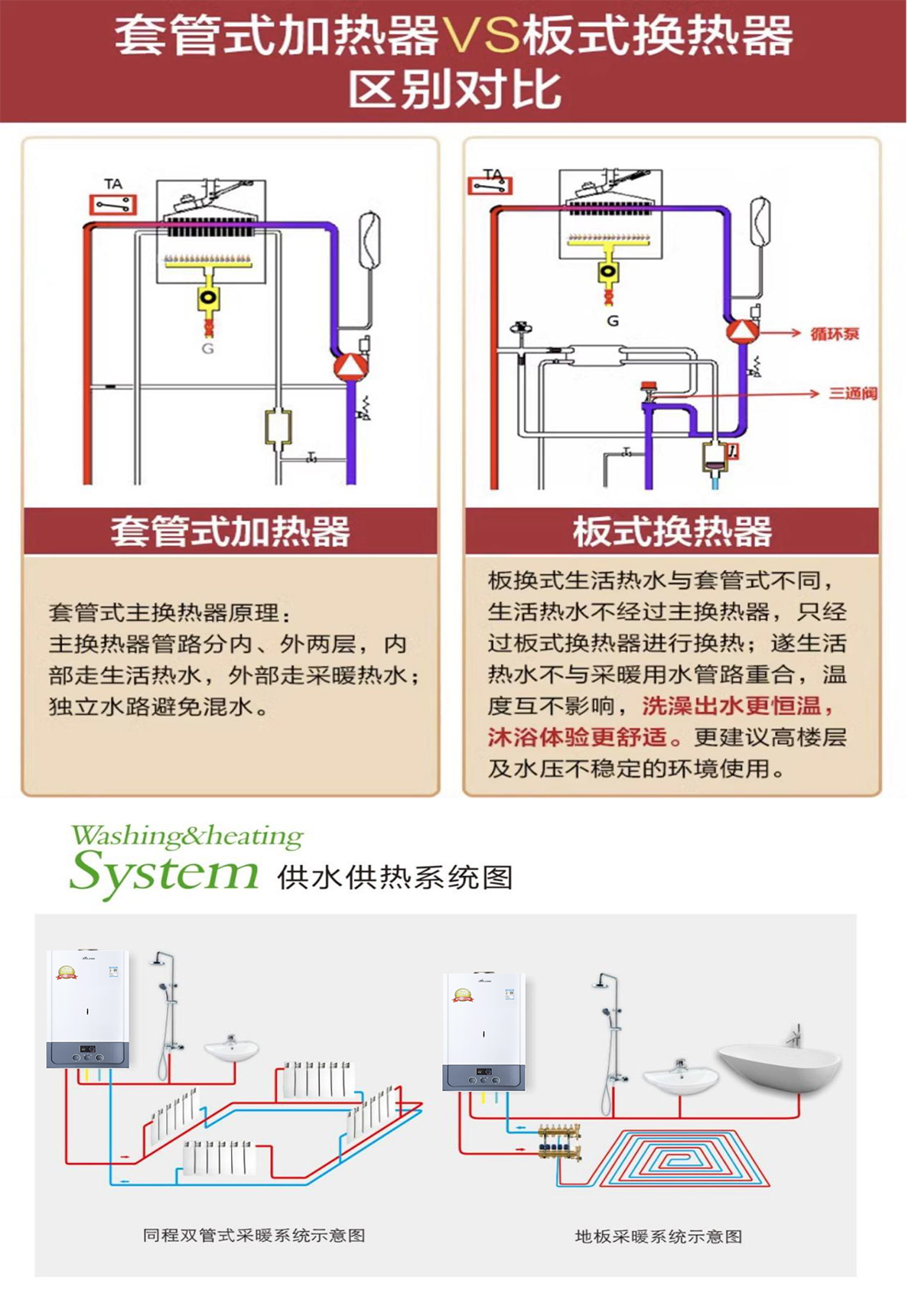 6标准Kx系列燃气采暖热水炉-2.jpg