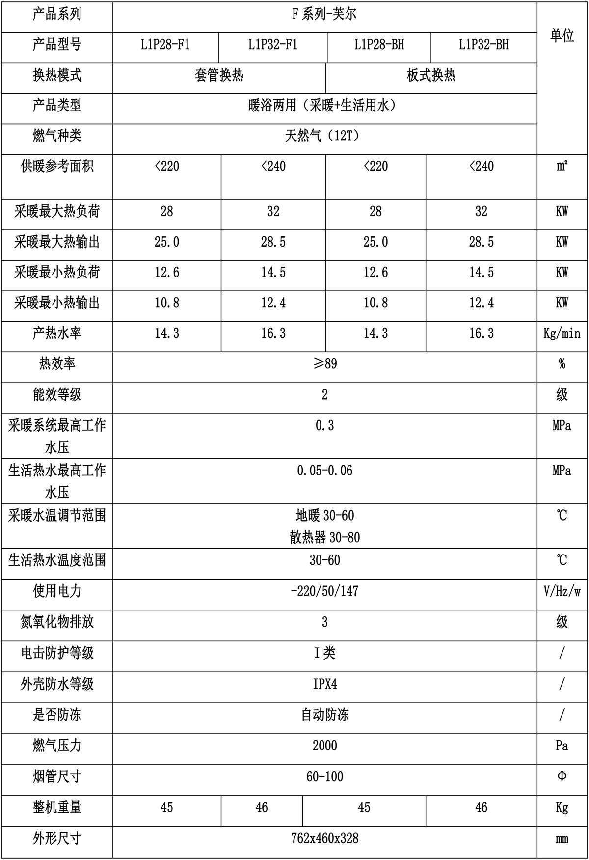 3标准F系列燃气采暖热水炉-10.jpg