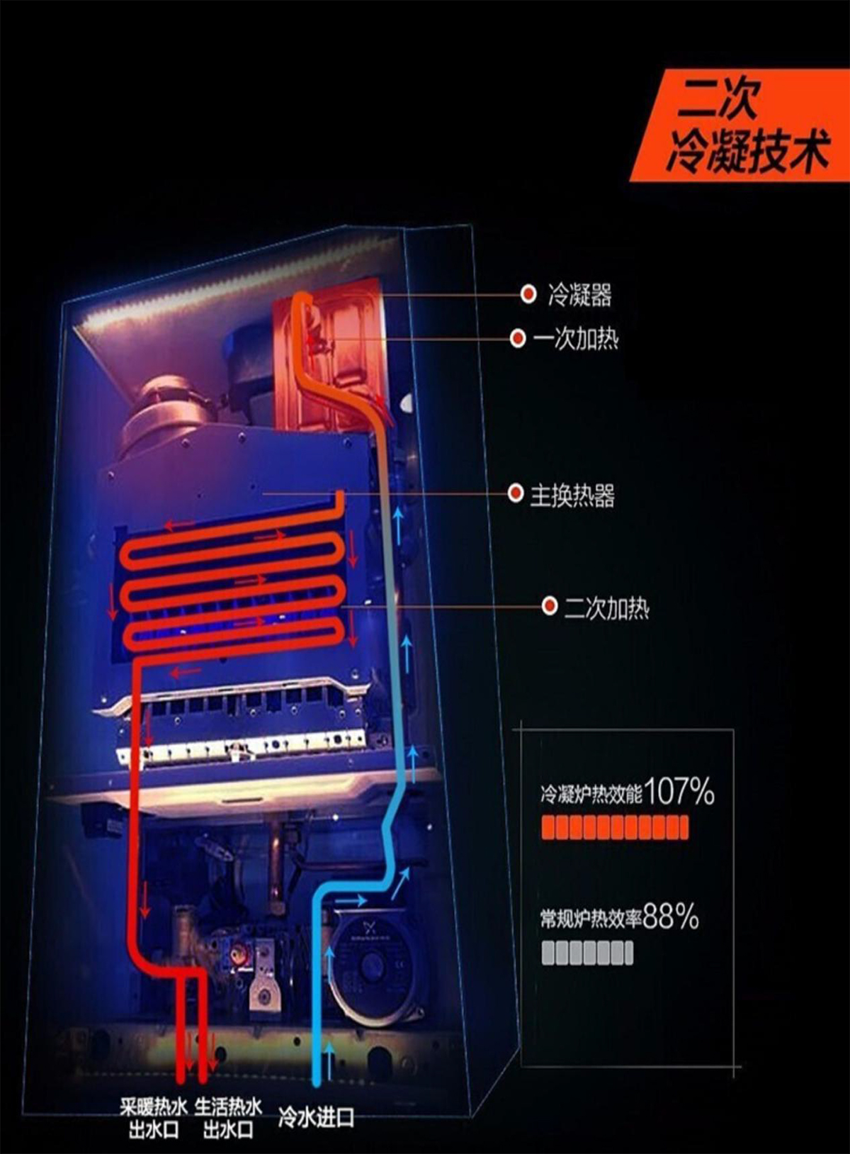 9冷凝燃气采暖热水炉-3.jpg